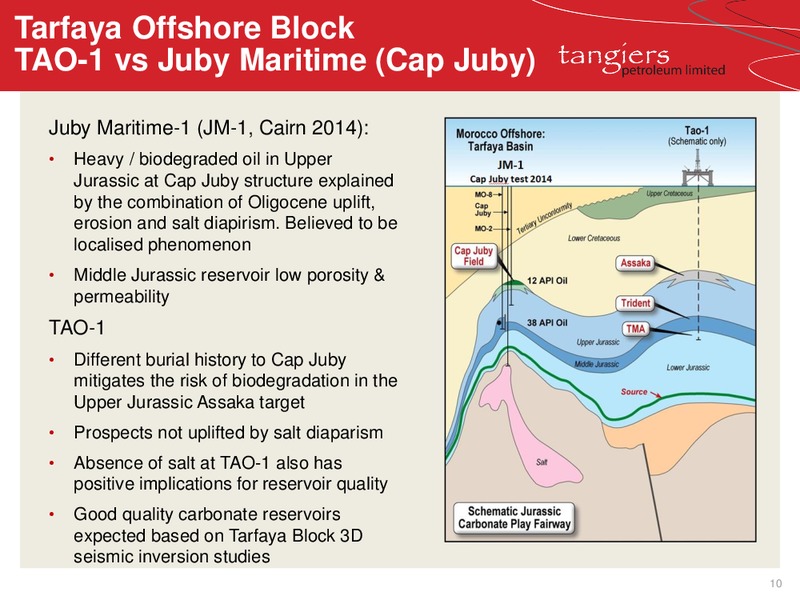Investor Roadshow Presentation – 88 Energy Limited – slide 7