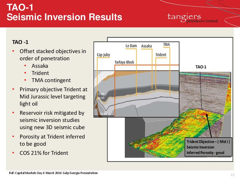 Investor Roadshow Presentation – 88 Energy Limited – slide 8