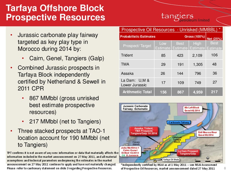 INVESTOR ROADSHOW PRESENTATION – 88 Energy Limited – slide 5