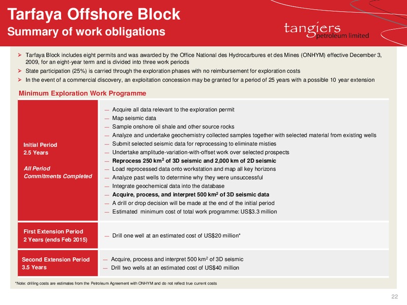 INVESTOR ROADSHOW PRESENTATION – 88 Energy Limited – slide 19