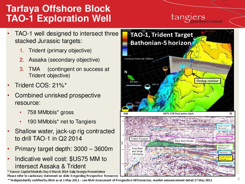 Investor Roadshow Presentation – 88 Energy Limited – slide 7