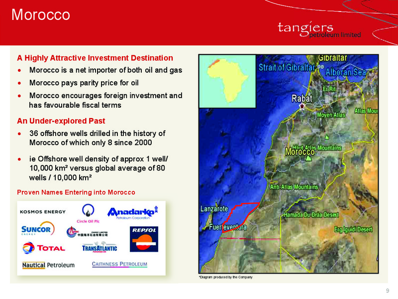 INVESTOR PRESENTATION – 88 Energy Limited – slide 7