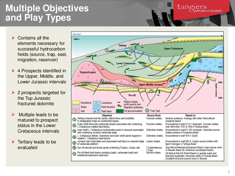 2011 LONDON ANNUAL INVESTOR GENERAL BRIEFING MEETING – 88 Energy Limited – slide 8