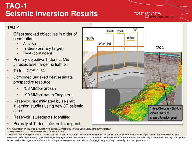 INVESTOR ROADSHOW PRESENTATION – 88 Energy Limited – slide 3