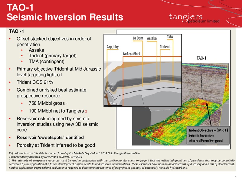 ANNUAL GENERAL MEETING – 88 Energy Limited – slide 3
