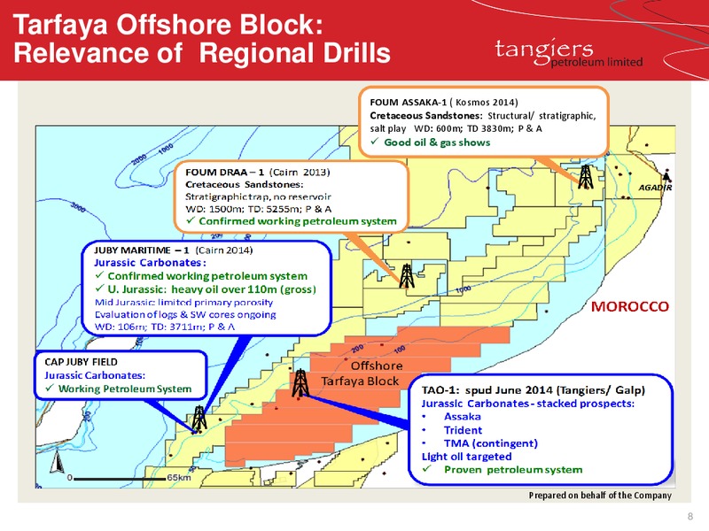 ANNUAL GENERAL MEETING – 88 Energy Limited – slide 4