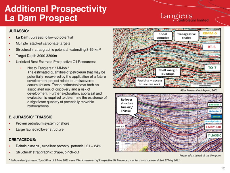 ANNUAL GENERAL MEETING – 88 Energy Limited – slide 8