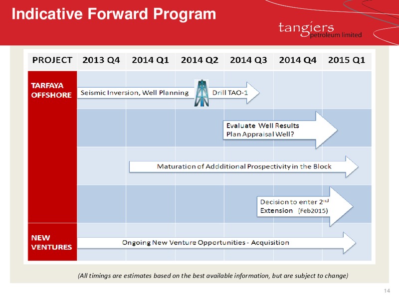 ANNUAL GENERAL MEETING – 88 Energy Limited – slide 10