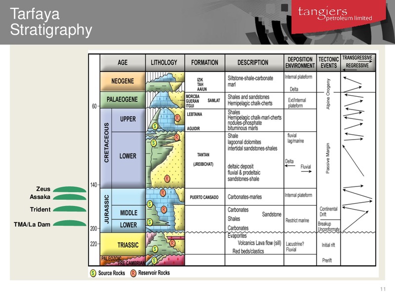 LONDON INVESTOR INVESTOR BRIEFING UPDATE – 88 Energy Limited – slide 10