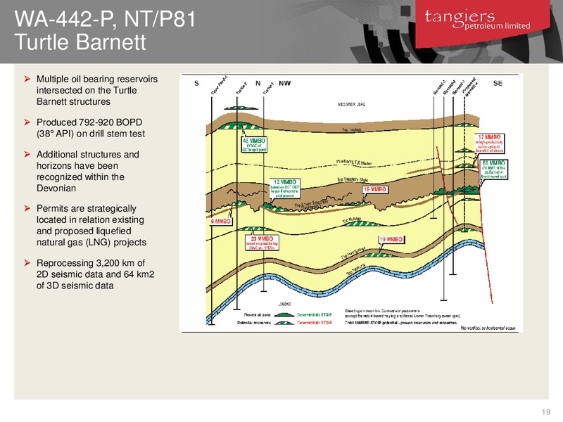 LONDON INVESTOR INVESTOR BRIEFING UPDATE – 88 Energy Limited – slide 18
