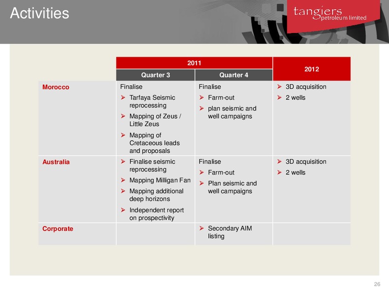 LONDON INVESTOR INVESTOR BRIEFING UPDATE – 88 Energy Limited – slide 25