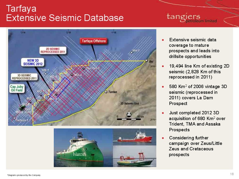 INVESTOR PRESENTATION – 88 Energy Limited – slide 16