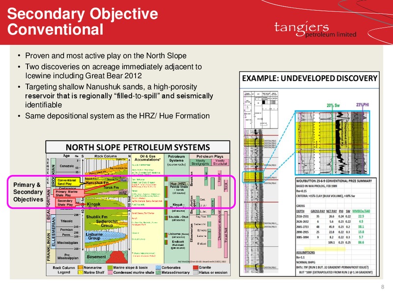 PROJECT ICEWINE – 88 Energy Limited – slide 8