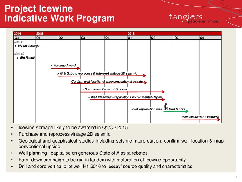 PROJECT ICEWINE – 88 Energy Limited – slide 9