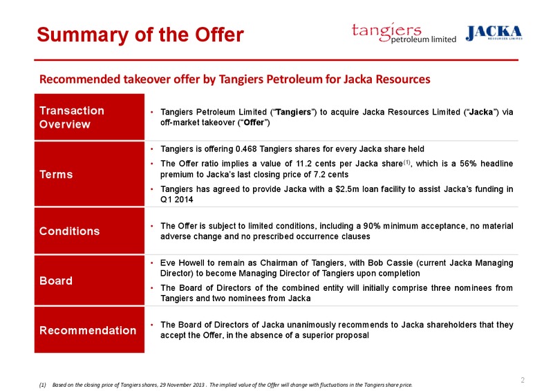 INVESTOR PRESENTATION – 88 Energy Limited – slide 2