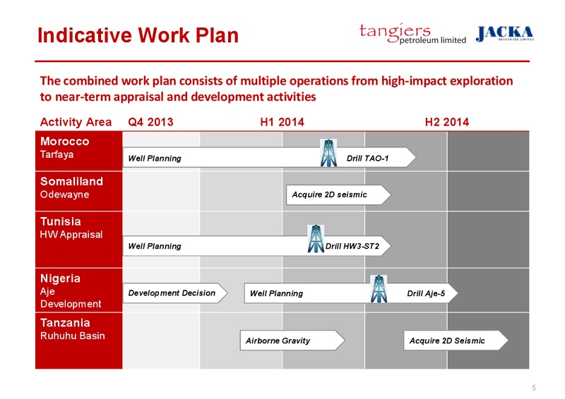 INVESTOR PRESENTATION – 88 Energy Limited – slide 5