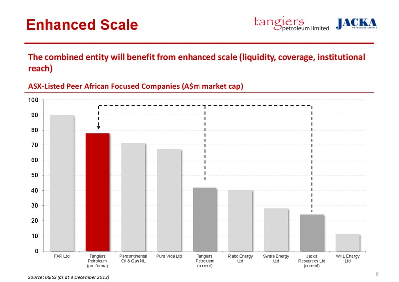 INVESTOR PRESENTATION – 88 Energy Limited – slide 8