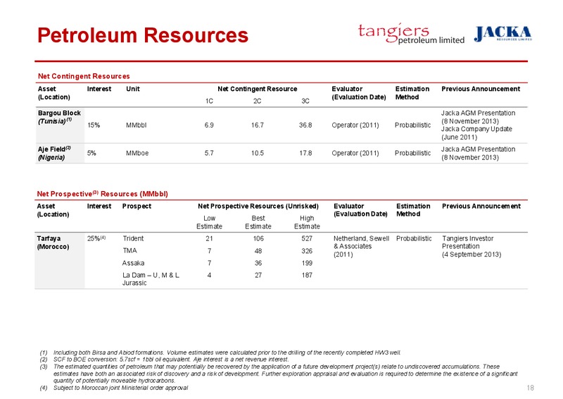 INVESTOR PRESENTATION – 88 Energy Limited – slide 18