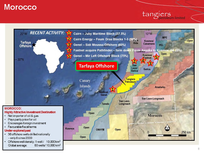 INVESTOR PRESENTATION – 88 Energy Limited – slide 6
