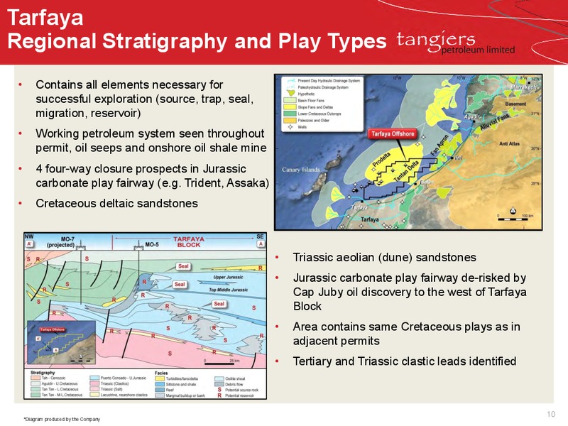 INVESTOR PRESENTATION – 88 Energy Limited – slide 8
