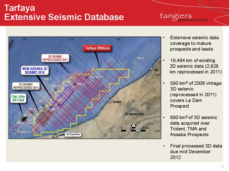 INVESTOR PRESENTATION – 88 Energy Limited – slide 10