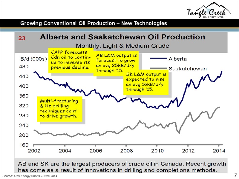 CORPORATE PRESENTATION – Tangle Creek Energy Ltd. – slide 7