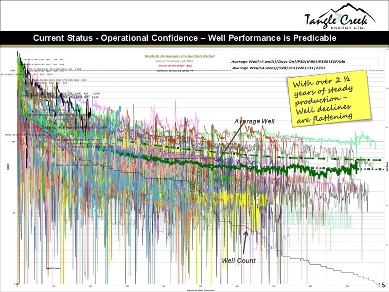 CORPORATE PRESENTATION – Tangle Creek Energy Ltd. – slide 15