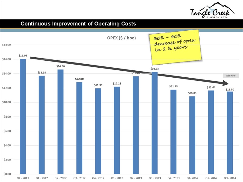 CORPORATE PRESENTATION – Tangle Creek Energy Ltd. – slide 19