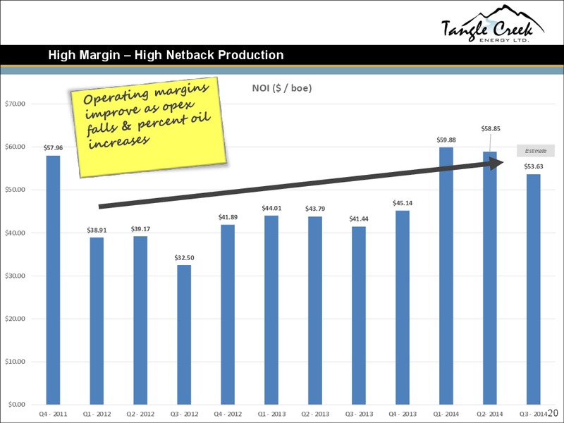 CORPORATE PRESENTATION – Tangle Creek Energy Ltd. – slide 20