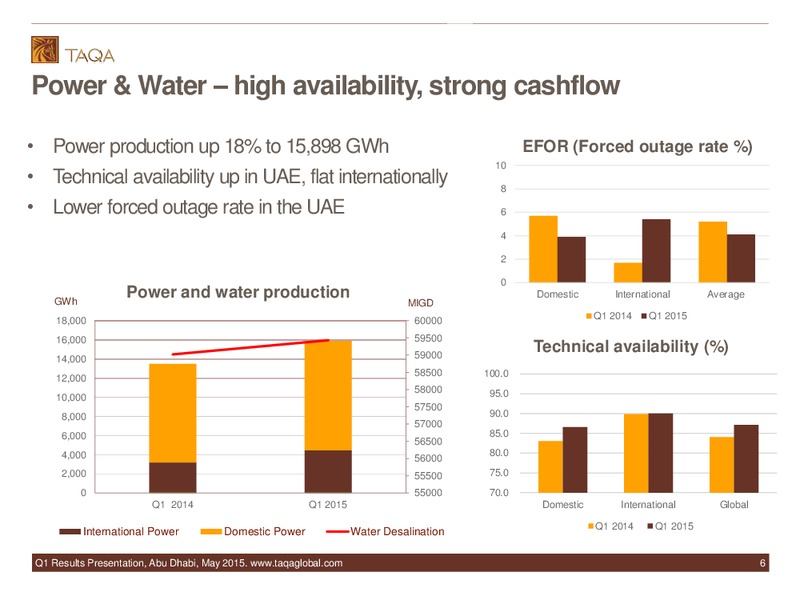 Q1 2015 Earnings Call – Taqa – slide 6