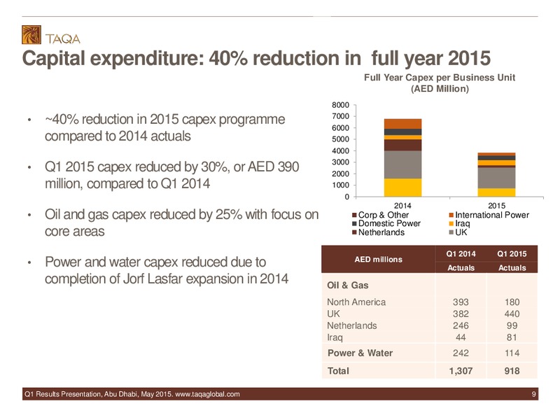 Q1 2015 Earnings Call – Taqa – slide 9