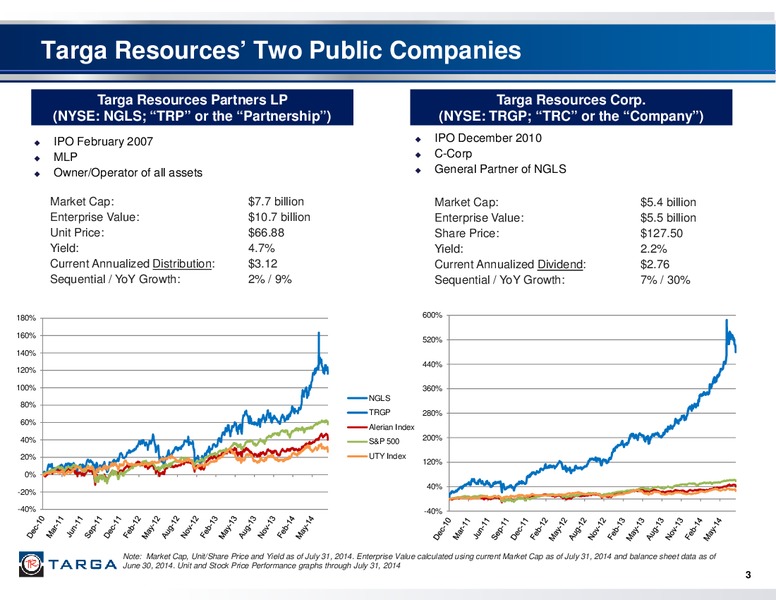 Investor Presentation Second Quarter 2014 – Targa Resources Corp. – slide 2