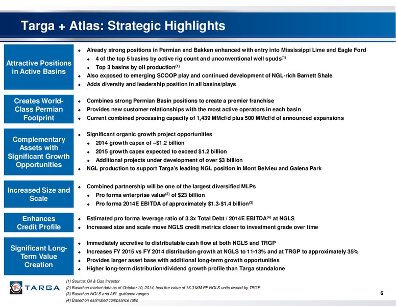 Acquisition of Atlas Pipeline Partners LP and Atlas Energy – Targa Resources Corp. – slide 5
