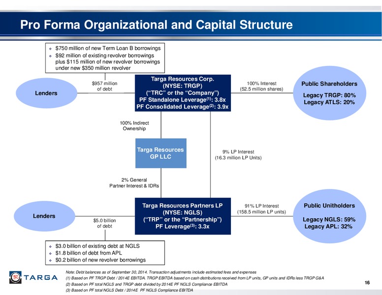 Acquisition of Atlas Pipeline Partners LP and Atlas Energy – Targa Resources Corp. – slide 15
