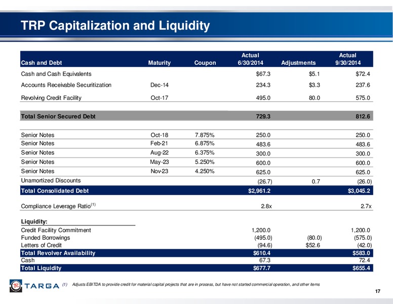 Investor Presentation Third Quarter 2014 – Targa Resources Corp. – slide 16
