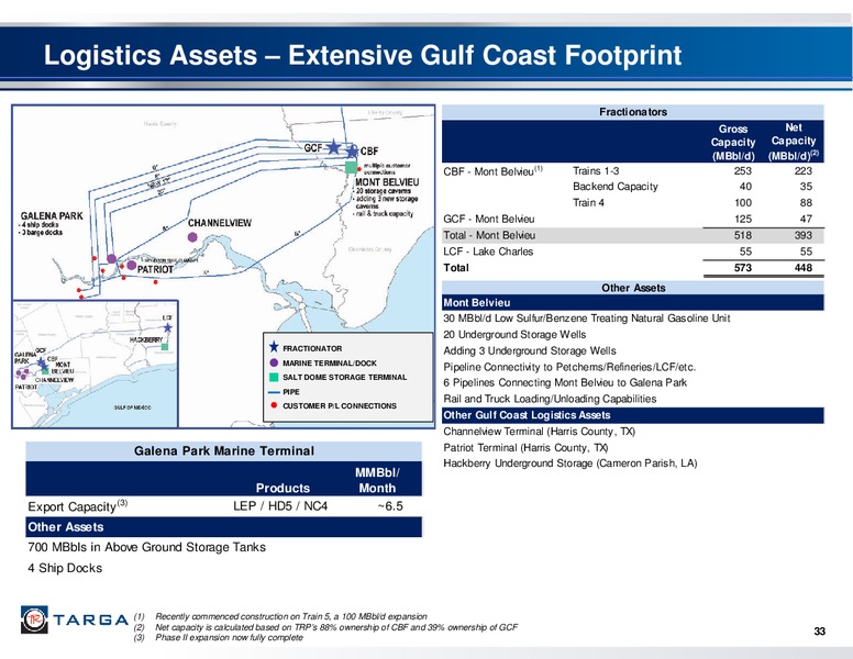 Investor Presentation Third Quarter 2014 – Targa Resources Corp. – slide 32