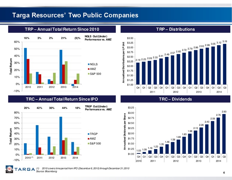 GOLDMAN SACHS GLOBAL ENERGY CONFERENCE – Targa Resources Corp. – slide 3