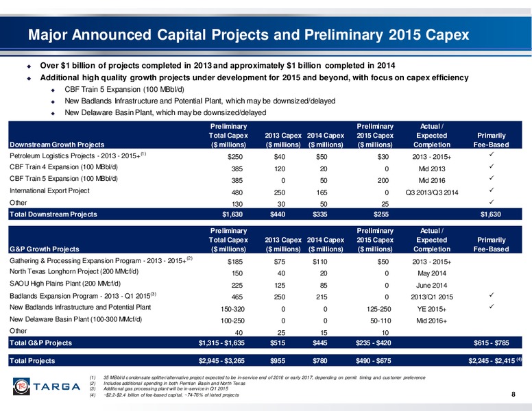 GOLDMAN SACHS GLOBAL ENERGY CONFERENCE – Targa Resources Corp. – slide 7