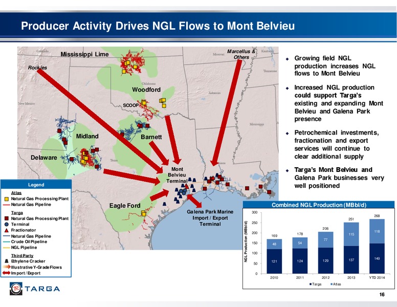 GOLDMAN SACHS GLOBAL ENERGY CONFERENCE – Targa Resources Corp. – slide 15