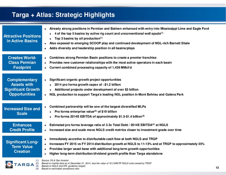 Investor Presentation – Targa Resources Corp. – slide 12