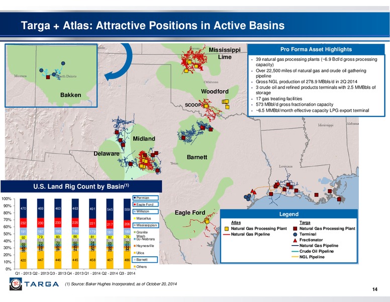Investor Presentation – Targa Resources Corp. – slide 13