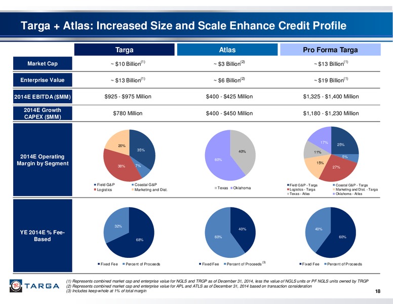 Investor Presentation – Targa Resources Corp. – slide 17
