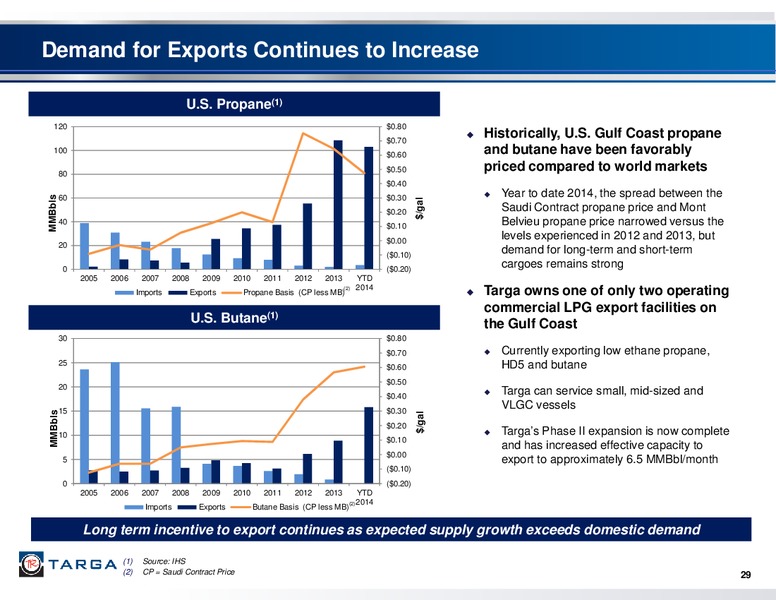 Investor Presentation – Targa Resources Corp. – slide 28