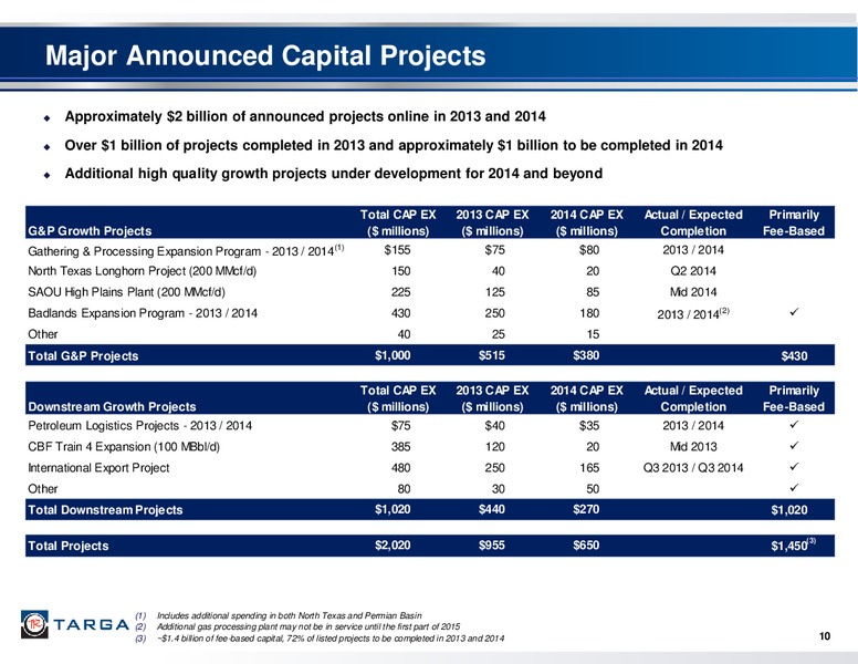 4Q 2013 – Targa Resources Corp. – slide 9