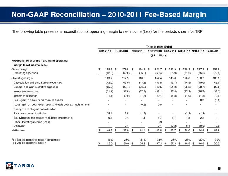 4Q 2013 – Targa Resources Corp. – slide 33