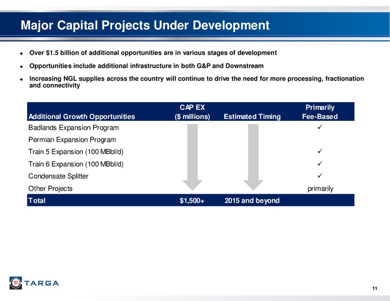 Q4 2013 EARNINGS CALL – Targa Resources Corp. – slide 10