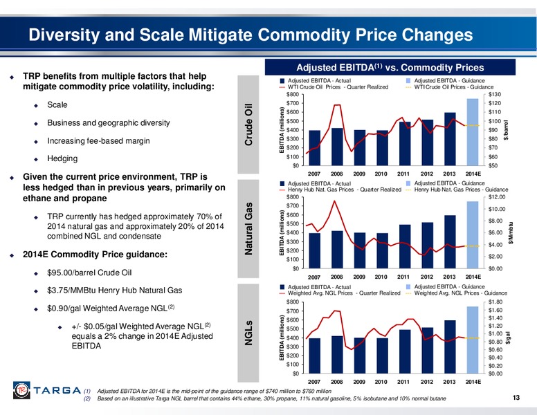 Q4 2013 EARNINGS CALL – Targa Resources Corp. – slide 12