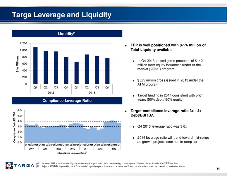 Q4 2013 EARNINGS CALL – Targa Resources Corp. – slide 13