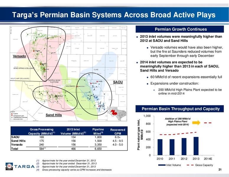 Q4 2013 EARNINGS CALL – Targa Resources Corp. – slide 20