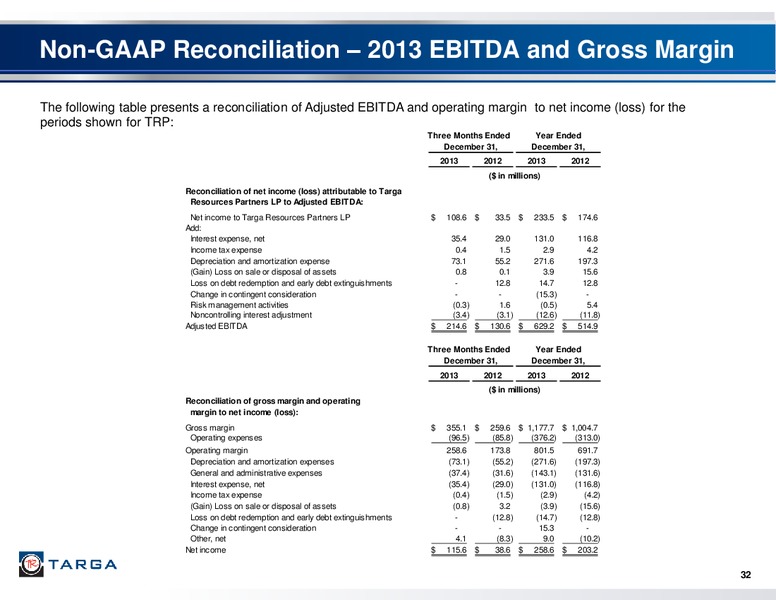 Q4 2013 EARNINGS CALL – Targa Resources Corp. – slide 30